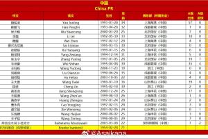 乐鱼登陆网站-国足23人名单俱乐部分布：国安6人居首，申花、蓉城各4人