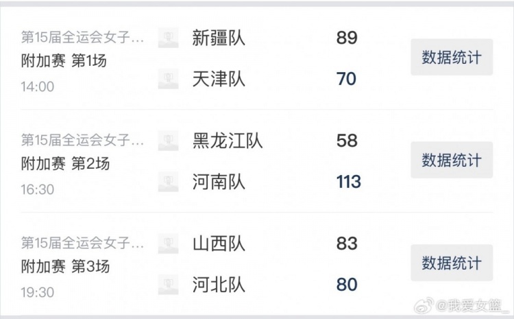 乐鱼官网-全运女篮成年组附加赛首日综述：河南、新疆队晋级 山西加时险胜