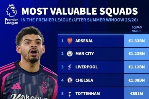 乐鱼app下载-谁来接手？诺丁汉森林身价5.81亿欧，英超仅低于BIG6和纽卡